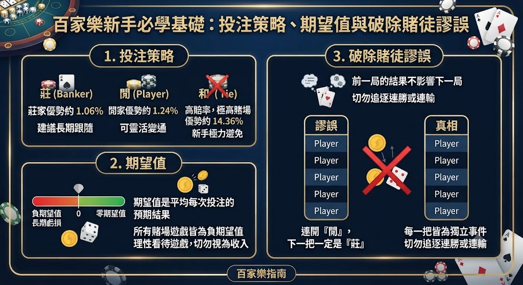 立即掌握百家樂黃金投注策略,理性遊玩穩健獲利
