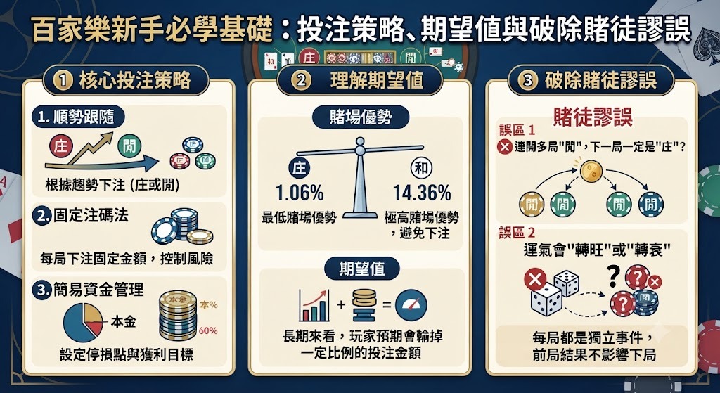 立即掌握百家樂黃金投注策略,理性遊玩穩健獲利