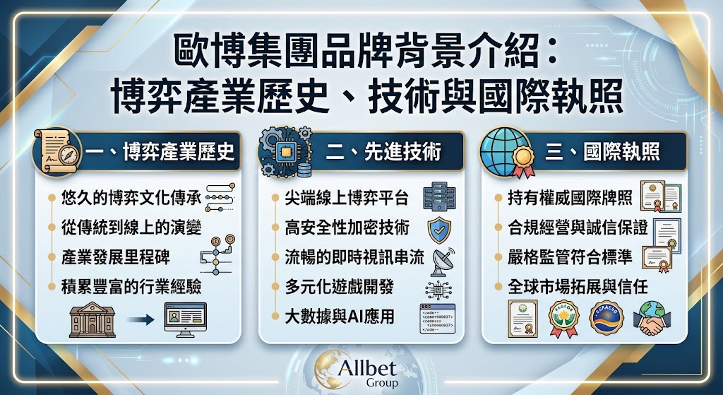 想親自驗證 GLI 國際認證的公平發牌機制與防護規格,歡迎隨時參閱技術白皮書。