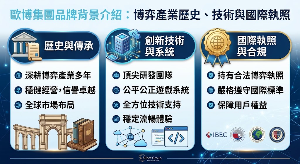 想親自驗證 GLI 國際認證的公平發牌機制與防護規格，歡迎隨時參閱技術白皮書。