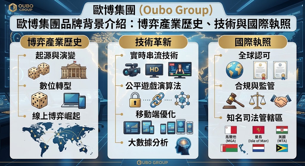 想親自驗證 GLI 國際認證的公平發牌機制與防護規格,歡迎隨時參閱技術白皮書。