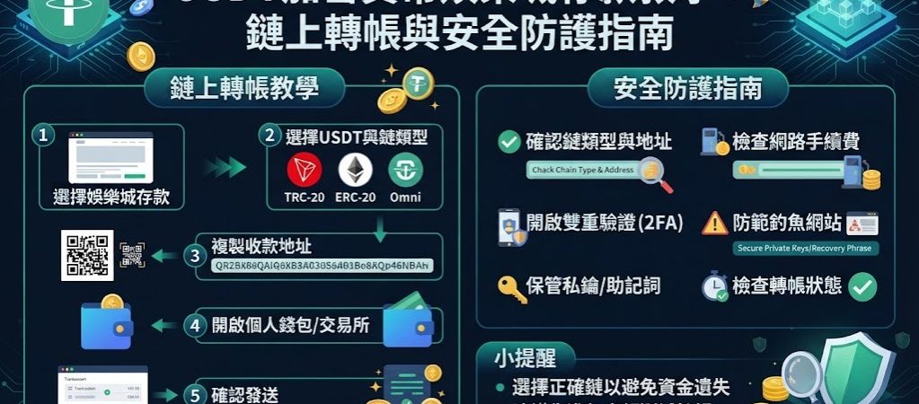 秒懂USDT入金！點此解鎖安全轉帳與防詐全攻略