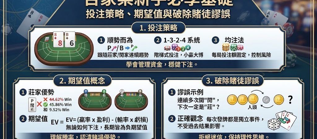 立即掌握百家樂黃金投注策略，理性遊玩穩健獲利