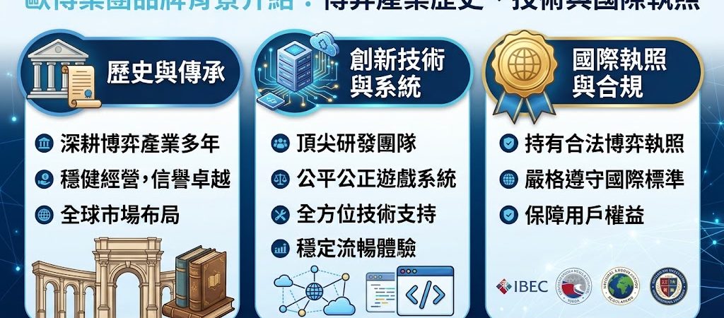想親自驗證 GLI 國際認證的公平發牌機制與防護規格，歡迎隨時參閱技術白皮書。